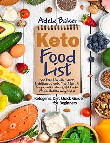 Keto food list ketogenic - keto, diet