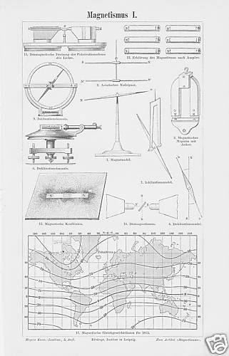 Magnetismus und ii - i,