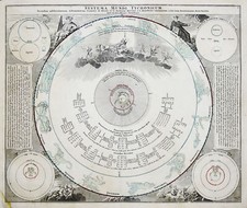 Planetensystem Tycho Brahe