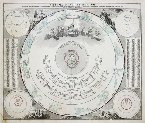 Planetensystem tycho brahe - planetensystem,