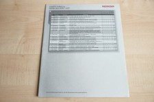 238524) Honda Jazz - Zubehör Preisliste - Prospekt 2006