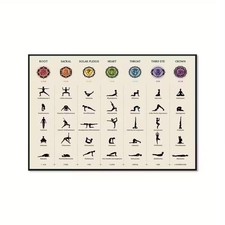 Leinwanddruck  7 Chakren Yoga