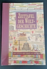 Neu & OVP Zeittafel der