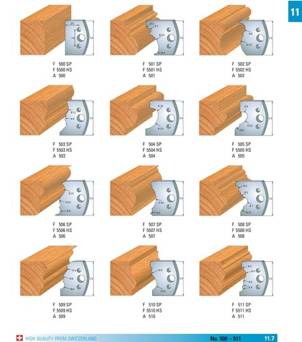 Profilmesser mm - profilmesser, +