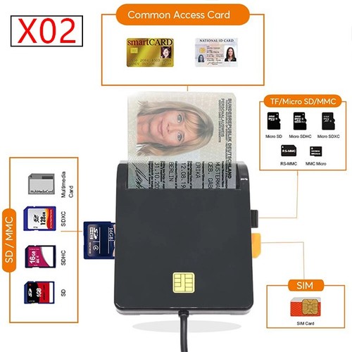 USB-Chipkartenleser