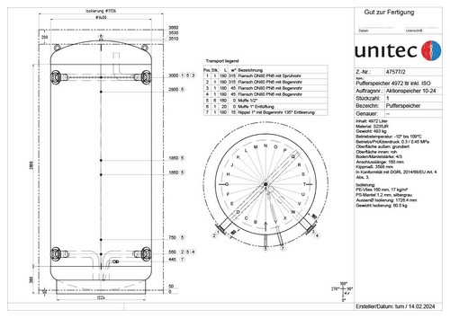 Pufferspeicher 4972 - , l