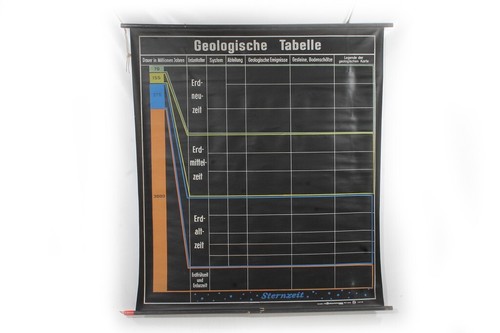 Lehrtafel wandkarte rollkarte - lehrtafel,