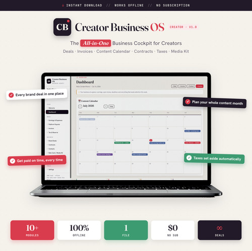 Content creator business - content,