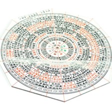 Hohe Präzision Luopan Lineal Plastik Feng Shui Master --Kompass --Messwerkzeug 