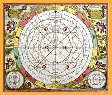 MOND Karte der Mondlaufbahn