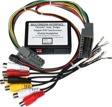 Multimedia Interface für