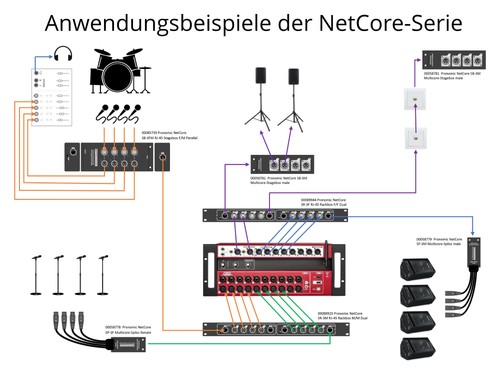 Starkes kanal multicore set - 4,