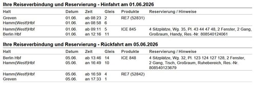 Bahnfahrt greven über - über, mstr