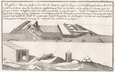 Festung Landau Fortifikation