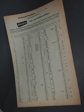 Graupner Preiliste für den