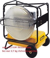 WILMS Infrarotstrahler Heizer Heizstrahler Heizgerät Ölheizer Mini VAL 1855000