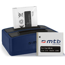 Dual-Ladegerät (USB) + 2x