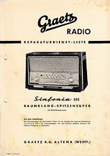 Service Manual-Anleitung für