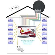 17/12 SAT Multischalter bis 12