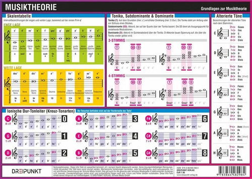 Musiktheorie infotafel - musiktheorie,,