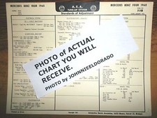 1960 Mercedes-Benz FOUR Series