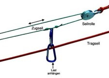 KERSA Kinderspielzeug Seilbahn Gipfel-Stürmer