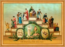 Lebensalter der Frau Stufenalter Lebensrad Kuriosa 95 Gerahmt