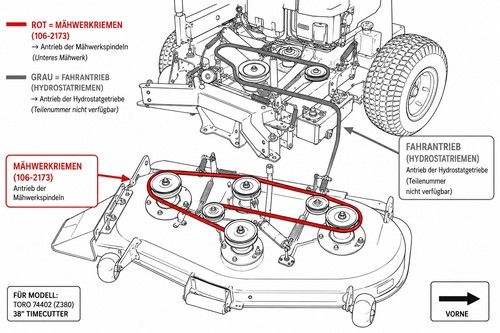 Keilriemen für toro 74402 - toro,