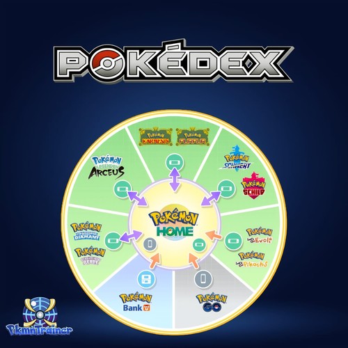 Pokémon home living dex - /,
