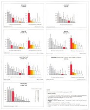 AFRIKA. 1969-71 Sesam Käse