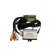 Multimedia Interface für