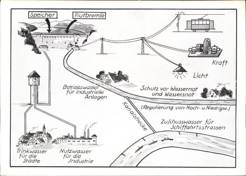 Talsperre staudamm aufgaben - talsperre,