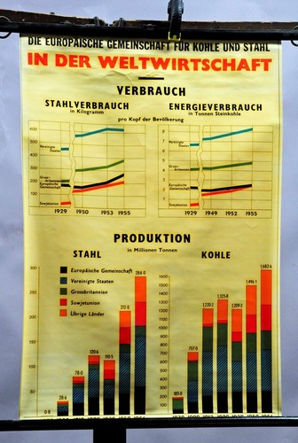 Schulwandkarte retro poster - schulwandkarte,
