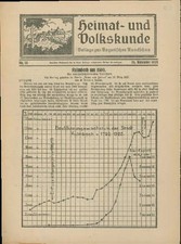 Heimat und Volkskunde. Beilage