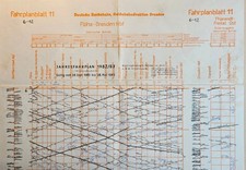 Bildfahrplan Flöha - Dresden