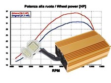 CDI passend für Aeon Overland