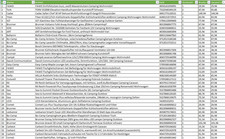 Retourenpalette - Camping (21)