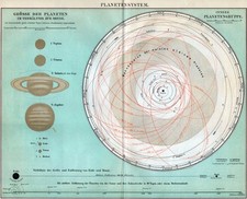 Karte planetensystem innere - karte.,