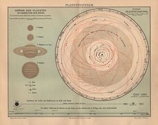 Planetensystem Planeten