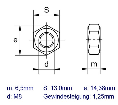 Sechskantmuttern din 934 - sechskantmuttern,