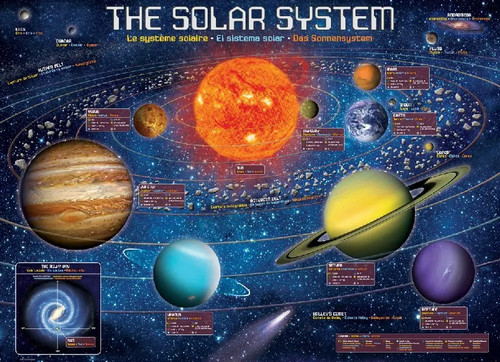 Sonnensystem spiel - sonnensystem, (puzzle)