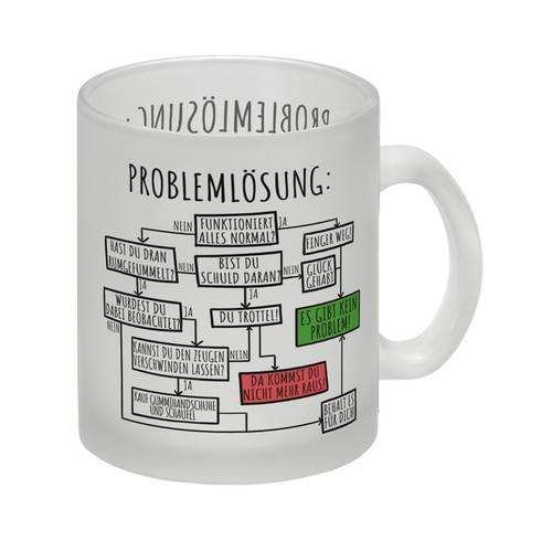 Ablaufdiagramm zur