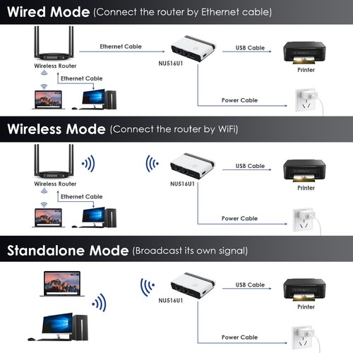 USB2.0-Druckserver