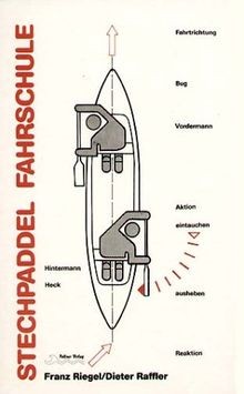 Stechpaddel fahrschule mit - fahrschule:,