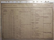 Orginal Fendt Dieselross Keilriemen Aufstellung Tabelle 1957 Marktoberdorf