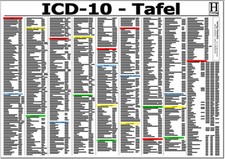 ICD -10 Schlüssel Tafel - DIN