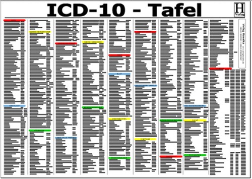 Icd schlüssel tafel din - icd,