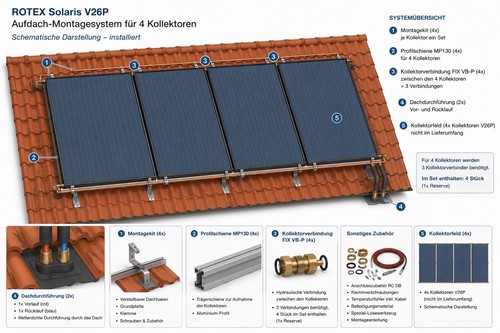 Daikin rotex solaris - daikin/rotex, v26p