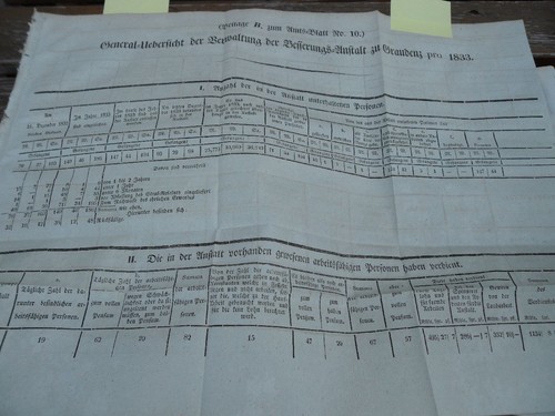 1835 verwaltung der - verwaltung,