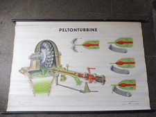 alte Rollkarte Schulwandtafel Schulkarte Peltonturbine 122x80cm